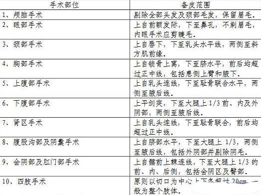 一次性備皮包供應(yīng)商 一次性備皮包供應(yīng)商